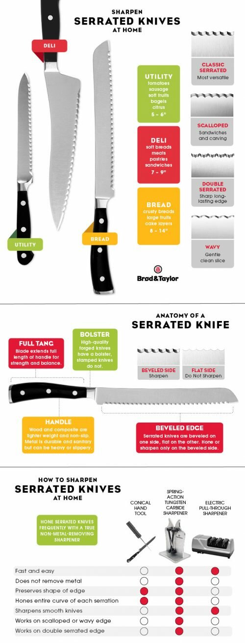 10 Superb Electric Knife Sharpener Reviews – Top Choices of 2020 jonsguide.org 10 Superb Electric Knife Sharpener Reviews – Top Choices of 2020