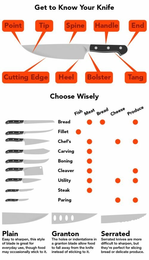 10 Superb Electric Knife Sharpener Reviews – Top Choices of 2020 jonsguide.org 10 Superb Electric Knife Sharpener Reviews – Top Choices of 2020